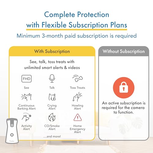 Furbo 360° Dog Camera + Nanny Bundle: Home Security & Dog Safety Alerts, Rotating Pet Treat Dispenser Camera with Speaker, Smart Home Indoor Cam w Phone App (Additional Subscription Required at Setup)